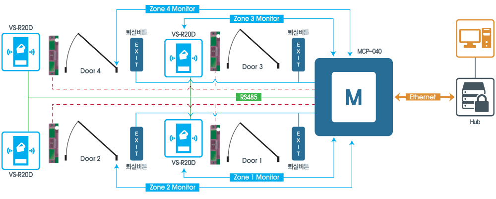 R monitoring. OSDP Интерфейс. Rs485 RFID Reader samodelka.